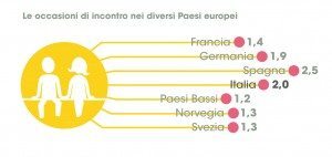 Infografica pag28