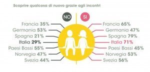 Infografica pag29