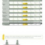 Infografica pag30 150x150 - Il dating online: che cosa pensano e chi incontrano i single italiani secondo Meetic e TNS