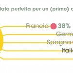 Infografica pag34 150x150 - Il dating online: che cosa pensano e chi incontrano i single italiani secondo Meetic e TNS