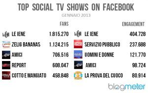 FACEBOOK TV GENNAIO