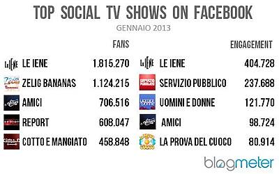 FACEBOOK TV GENNAIO