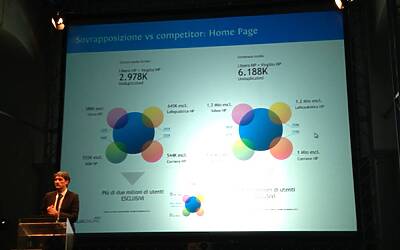 ITALIAONLINE FUSIONE LIBERO MATRIX PRESENTAZIONE ALLA STAMPA ED AL MERCATO PUBBLICITARIO SERATA DI GALA AL MUSEO SCIENZA E DELLA TECNICA DI MILANO GABRIELE MIRRA SALVATORE IPPOLITO ANTONIO CONVERTI 32