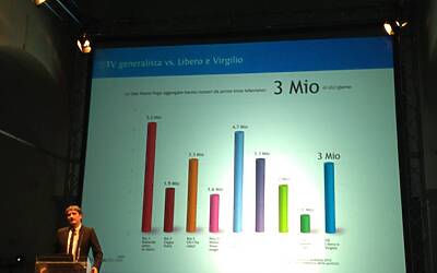ITALIAONLINE FUSIONE LIBERO MATRIX PRESENTAZIONE ALLA STAMPA ED AL MERCATO PUBBLICITARIO SERATA DI GALA AL MUSEO SCIENZA E DELLA TECNICA DI MILANO GABRIELE MIRRA SALVATORE IPPOLITO ANTONIO CONVERTI 34
