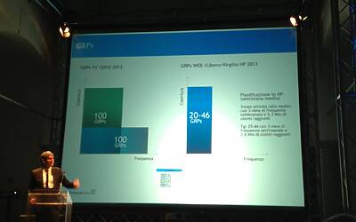 ITALIAONLINE FUSIONE LIBERO MATRIX PRESENTAZIONE ALLA STAMPA ED AL MERCATO PUBBLICITARIO SERATA DI GALA AL MUSEO SCIENZA E DELLA TECNICA DI MILANO GABRIELE MIRRA SALVATORE IPPOLITO ANTONIO CONVERTI 39