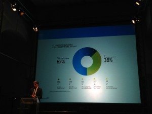 ITALIAONLINE FUSIONE LIBERO MATRIX PRESENTAZIONE ALLA STAMPA ED AL MERCATO PUBBLICITARIO SERATA DI GALA AL MUSEO SCIENZA E DELLA TECNICA DI MILANO GABRIELE MIRRA SALVATORE IPPOLITO ANTONIO CONVERTI 44