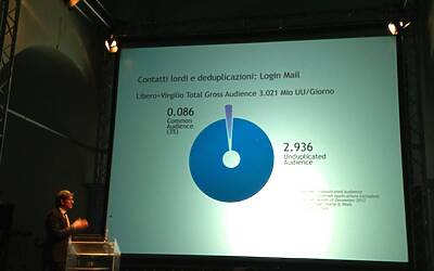 ITALIAONLINE FUSIONE LIBERO MATRIX PRESENTAZIONE ALLA STAMPA ED AL MERCATO PUBBLICITARIO SERATA DI GALA AL MUSEO SCIENZA E DELLA TECNICA DI MILANO GABRIELE MIRRA SALVATORE IPPOLITO ANTONIO CONVERTI 45