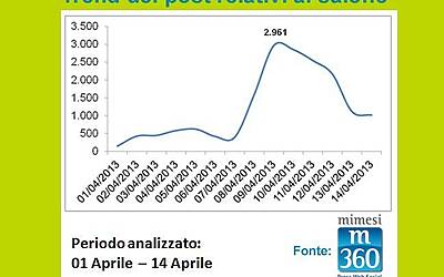 Grafico 1 Trend dei posti iSaloni 2013 4 21