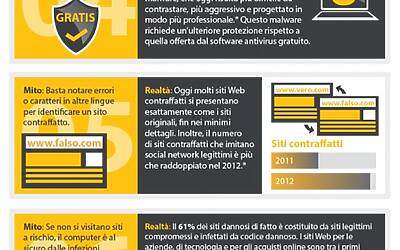 Infografica Norton ISTR