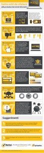 Infografica Norton ISTR