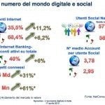 Ricerca Net Consulting Sulleconomia Digitale in Italia ssss 0002