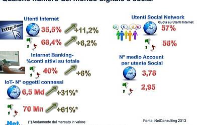 Ricerca Net Consulting Sulleconomia Digitale in Italia ssss 0002