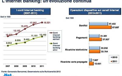 Ricerca Net Consulting Sulleconomia Digitale in Italia ssss 0003