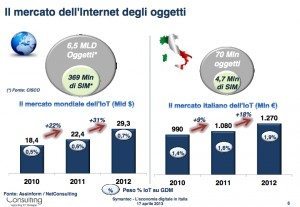 Ricerca Net Consulting Sulleconomia Digitale in Italia ssss 0006