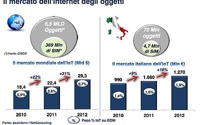 Ricerca Net Consulting Sulleconomia Digitale in Italia ssss 0006