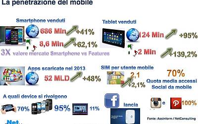 Ricerca Net Consulting Sulleconomia Digitale in Italia ssss 0010