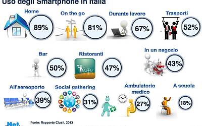 Ricerca Net Consulting Sulleconomia Digitale in Italia ssss 0011