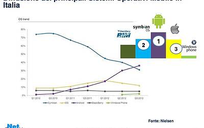 Ricerca Net Consulting Sulleconomia Digitale in Italia ssss 0012