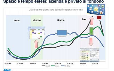 Ricerca Net Consulting Sulleconomia Digitale in Italia ssss 0013