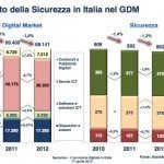 Ricerca Net Consulting Sulleconomia Digitale in Italia ssss 0017
