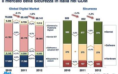 Ricerca Net Consulting Sulleconomia Digitale in Italia ssss 0017