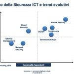 Ricerca Net Consulting Sulleconomia Digitale in Italia ssss 0018