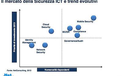 Ricerca Net Consulting Sulleconomia Digitale in Italia ssss 0018