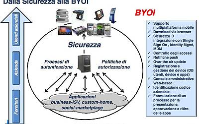 Ricerca Net Consulting Sulleconomia Digitale in Italia ssss 0019