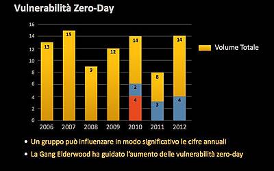 Ricerca Symantec sulla sicurezza delle applicazioni in ambito Mobile e Smartphone esclusiva 0008