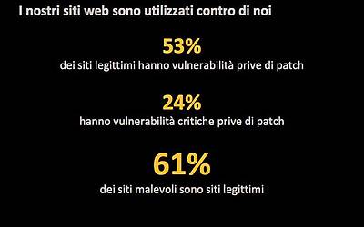 Ricerca Symantec sulla sicurezza delle applicazioni in ambito Mobile e Smartphone esclusiva 0009