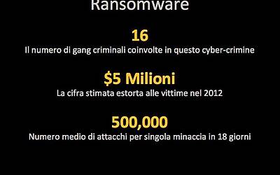 Ricerca Symantec sulla sicurezza delle applicazioni in ambito Mobile e Smartphone esclusiva 0011
