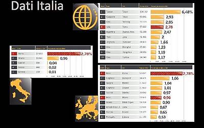 Ricerca Symantec sulla sicurezza delle applicazioni in ambito Mobile e Smartphone esclusiva 0012