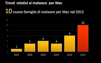 Ricerca Symantec sulla sicurezza delle applicazioni in ambito Mobile e Smartphone esclusiva 0014