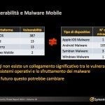 Ricerca Symantec sulla sicurezza delle applicazioni in ambito Mobile e Smartphone esclusiva 0019