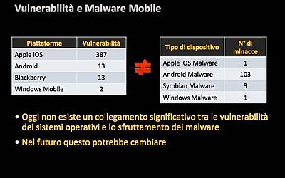 Ricerca Symantec sulla sicurezza delle applicazioni in ambito Mobile e Smartphone esclusiva 0019