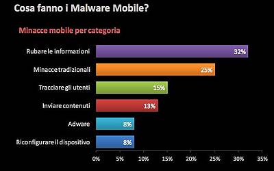 Ricerca Symantec sulla sicurezza delle applicazioni in ambito Mobile e Smartphone esclusiva 0020
