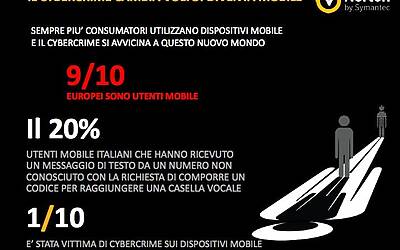 Ricerca Symantec sulla sicurezza delle applicazioni in ambito Mobile e Smartphone esclusiva 0023