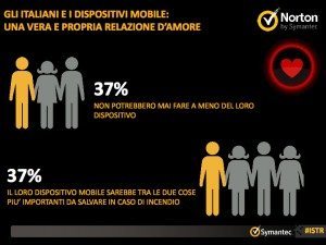 Ricerca Symantec sulla sicurezza delle applicazioni in ambito Mobile e Smartphone esclusiva 0024