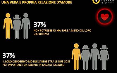 Ricerca Symantec sulla sicurezza delle applicazioni in ambito Mobile e Smartphone esclusiva 0024