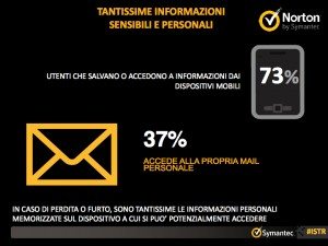 Ricerca Symantec sulla sicurezza delle applicazioni in ambito Mobile e Smartphone esclusiva 0026