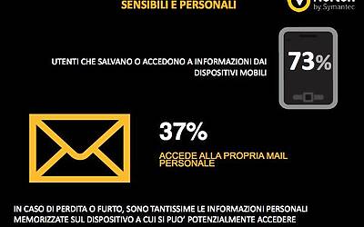 Ricerca Symantec sulla sicurezza delle applicazioni in ambito Mobile e Smartphone esclusiva 0026
