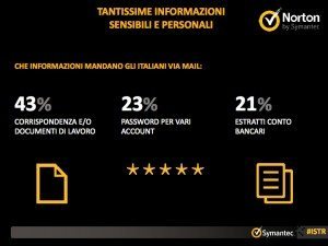 Ricerca Symantec sulla sicurezza delle applicazioni in ambito Mobile e Smartphone esclusiva 0027