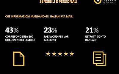 Ricerca Symantec sulla sicurezza delle applicazioni in ambito Mobile e Smartphone esclusiva 0027