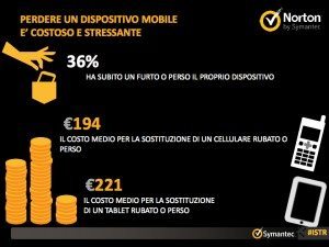 Ricerca Symantec sulla sicurezza delle applicazioni in ambito Mobile e Smartphone esclusiva 0028