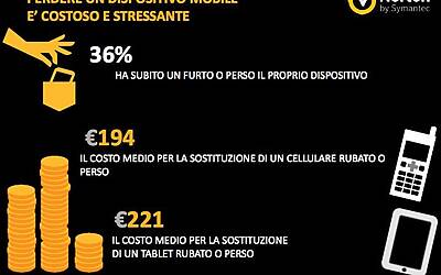Ricerca Symantec sulla sicurezza delle applicazioni in ambito Mobile e Smartphone esclusiva 0028