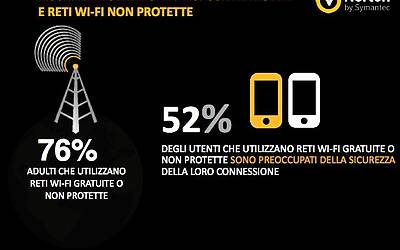Ricerca Symantec sulla sicurezza delle applicazioni in ambito Mobile e Smartphone esclusiva 0030