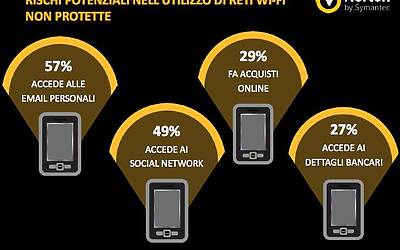 Ricerca Symantec sulla sicurezza delle applicazioni in ambito Mobile e Smartphone esclusiva 0031