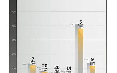 Ricerca Symantec sulla sicurezza delle applicazioni in ambito Mobile e Smartphone f 0000