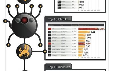 Ricerca Symantec sulla sicurezza delle applicazioni in ambito Mobile e Smartphone s 0000
