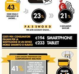 ricerca Symantech sui rischi per la siicurezza dei dispositivi mobili come tablet e smartphone b 0000